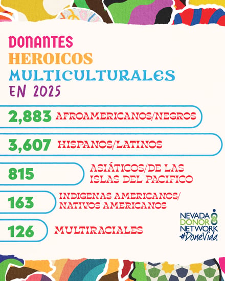 NMDAM-Social-Spanish-NDN-06 NMDAM-Social-Spanish-NDN-06