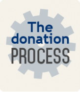 The Donation Process