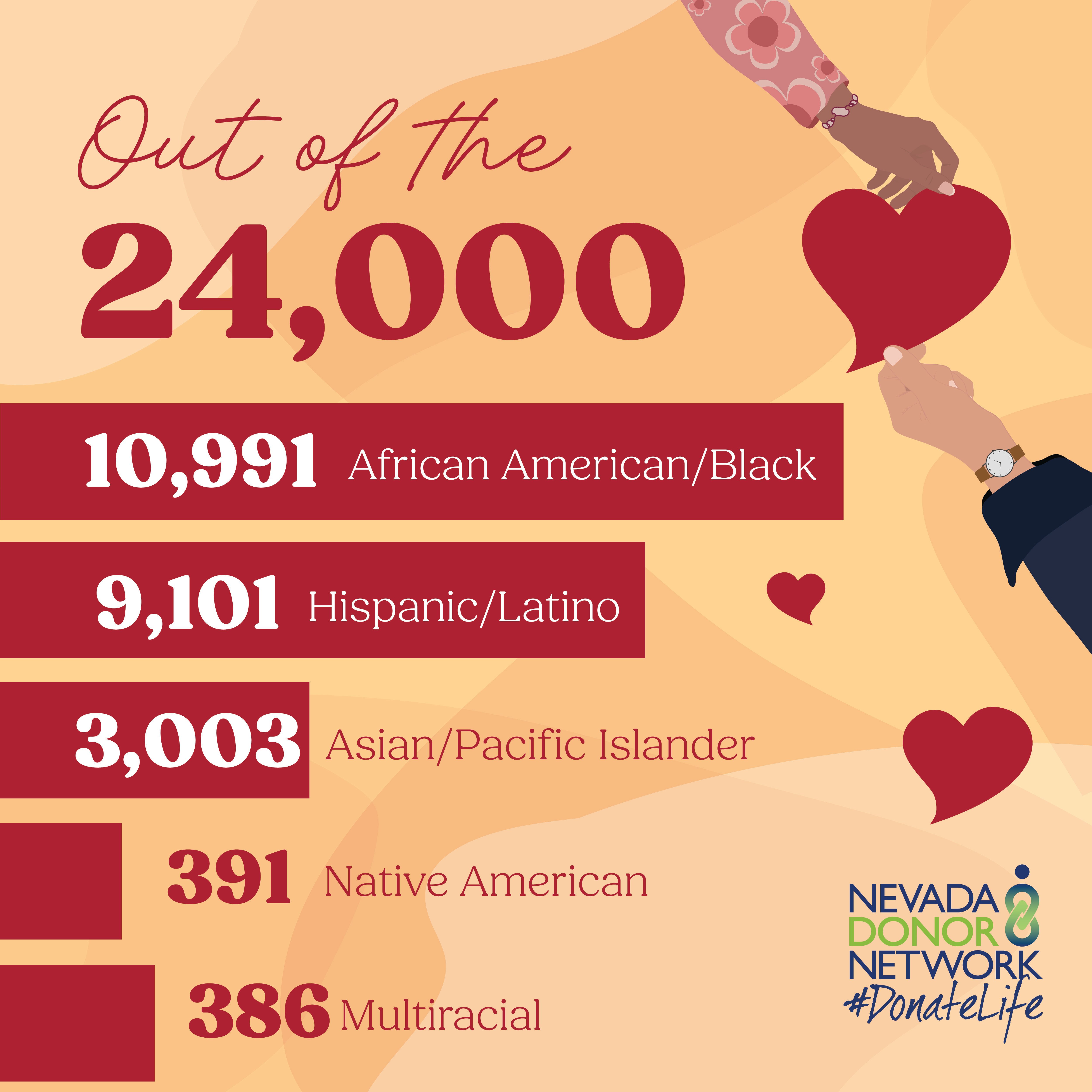 national-multicultural-donor-awareness-month